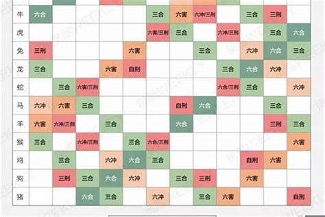 十二生肖婚姻配對|最准的12生肖配对表，史上最全生肖婚配